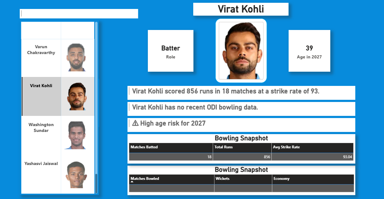 Road to 2027 – India Men’s ODI World Cup Squad Analytics