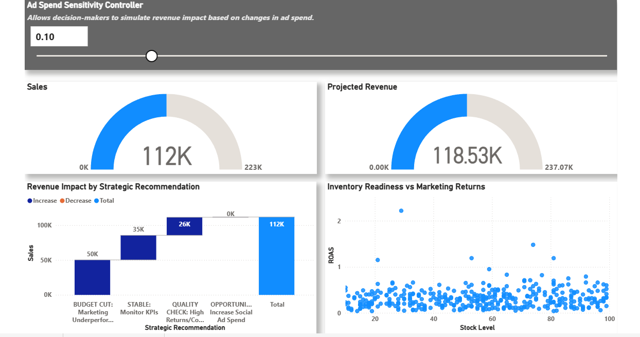 Omni-Channel Retail Momentum